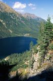 Tatry Morskie Oko